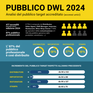 DWL 25 pubblico professionale